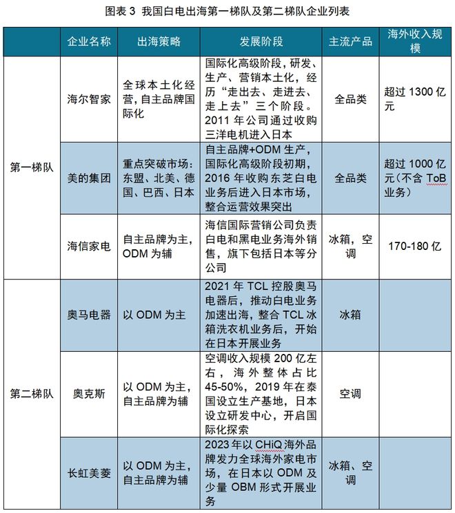 JDB电子游戏官网红海中的机会：中国厨房小家电如何出海日本(图5)