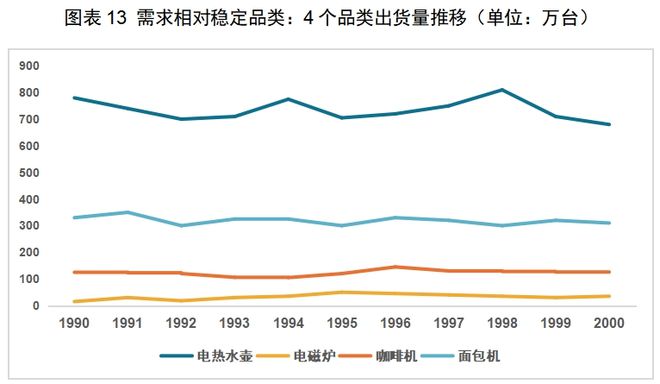 JDB电子游戏官网红海中的机会：中国厨房小家电如何出海日本(图2)