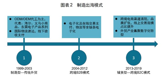 JDB电子游戏官网红海中的机会：中国厨房小家电如何出海日本(图3)