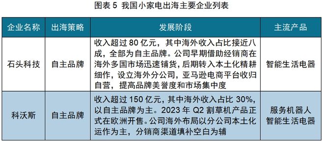 JDB电子游戏官网红海中的机会：中国厨房小家电如何出海日本(图10)