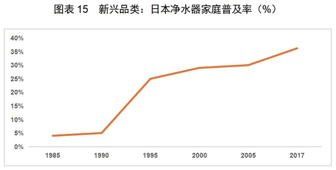 JDB电子游戏官网红海中的机会：中国厨房小家电如何出海日本(图11)