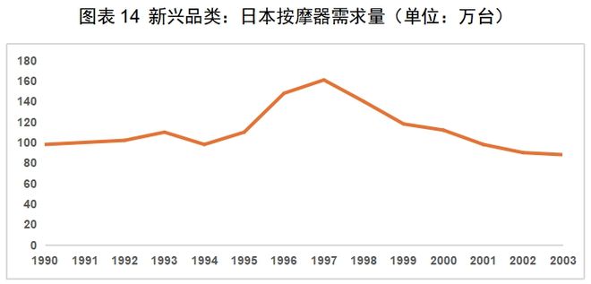 JDB电子游戏官网红海中的机会：中国厨房小家电如何出海日本(图14)